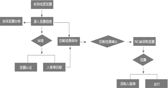 濟南用友總代理