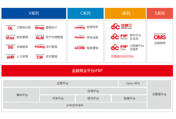 濟南用友云財務(wù)軟件