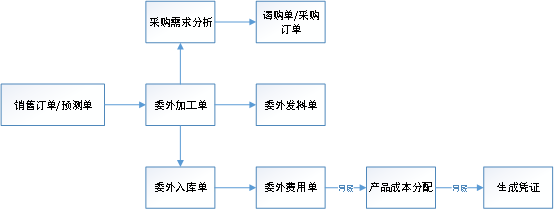 濟(jì)南用友總代理